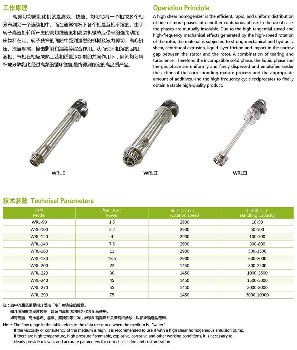 ERL 高剪切均質乳化機4.jpg