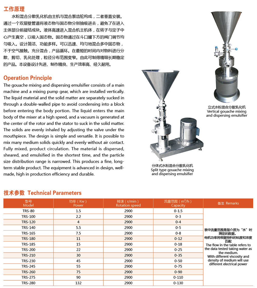 TRS 水粉混合分散乳化機(jī)3.jpg